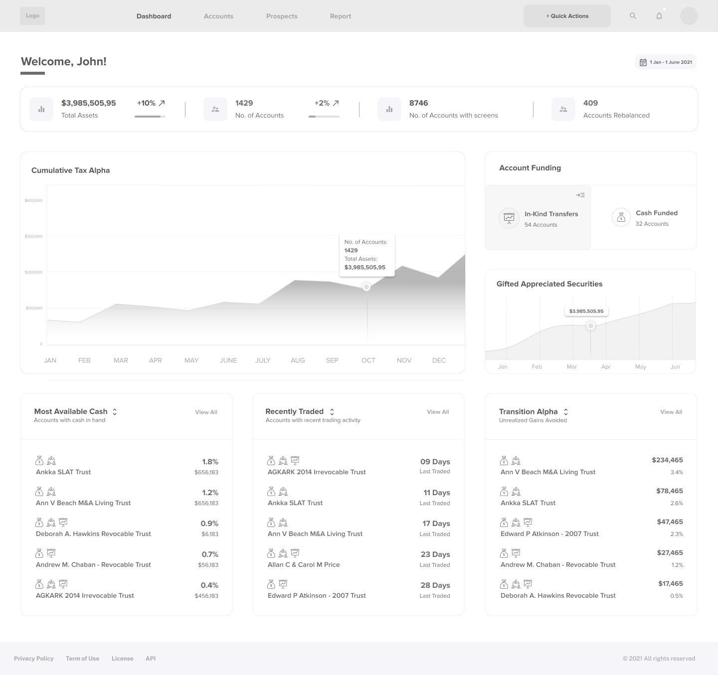 Haitham Hassan UX — Veriti ESG platform dashboard wireframe v9